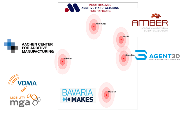 Reflecting on Europe's Additive Manufacturing Path: Insights from NextGen 2025