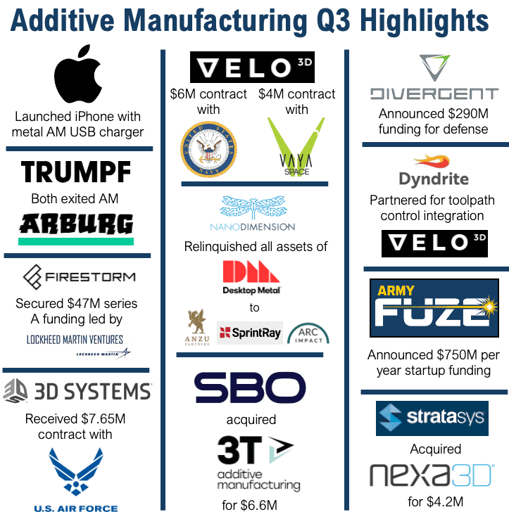 Quarterly update infographic